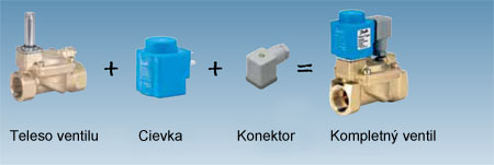 solenoid