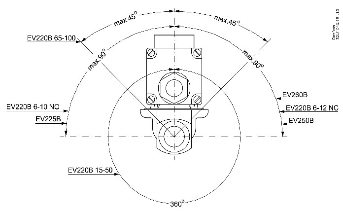 solenoid nepriamo ovladany