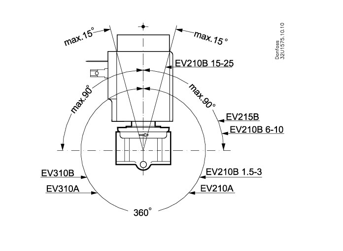 solenoid priamo ovladany