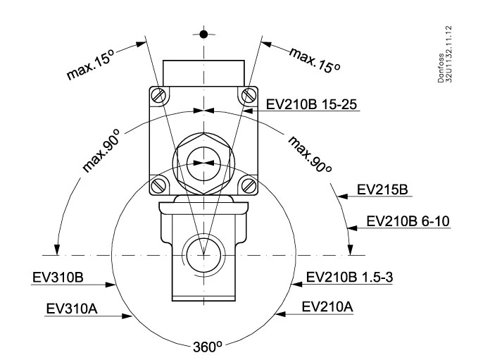 solenoid priamo ovladany