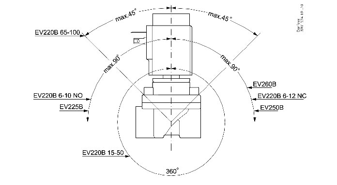 solenoid pomocny zdvih